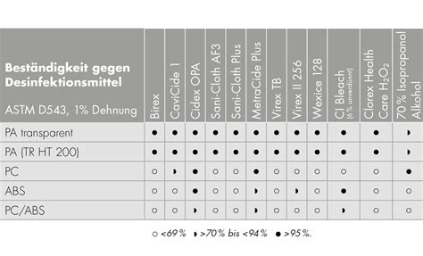 Uv-beständigkeit kunststoffe tabelle