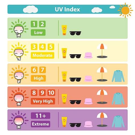 Uv-index imorgon
