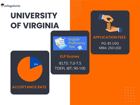 Admission & Enrollment. Engaging with prospective students and families on the process of applying to our school. 434-924-0742. ehd-information@virginia.edu. Ridley Hall 102. . 
