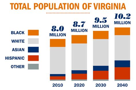Breakdown of the Early Admits to UVA'