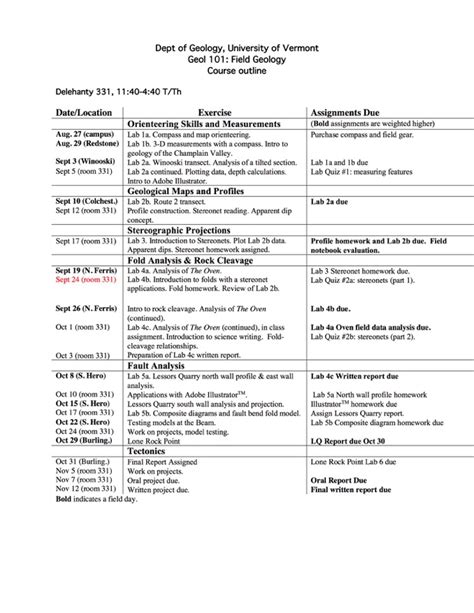 Uvm course schedule. Things To Know About Uvm course schedule. 