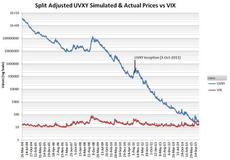 VIX 6-Month Chart. The VIX closed at 10.13, down 4.34% on the day