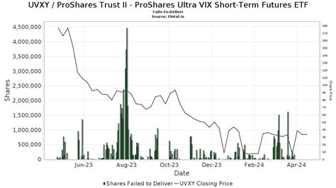 Uvxy short interest. Things To Know About Uvxy short interest. 
