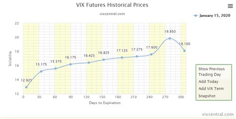 UVXY is a fairly complicated ETF which is following a very problematic index which has simply shredded shareholder value through time. UVXY is an ETF which is tracking the S&P 500 Short-Term VIX ...