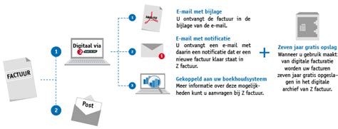 Uw factuur voortaan digitaal? Antwerpen.be - A-stad