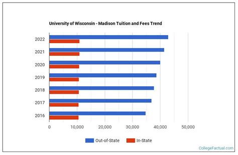 Total Cost of Attendance. (includes Program fee plus total estimated additional expenses) Wisconsin Residents. $13,127.76. Minnesota Reciprocity. $15,020.04. Non-Residents. $26,252.64. International Academic Programs (IAP) reserves the right to adjust the fees and expenses at any time.. 