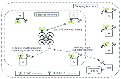 Uwb tag cost. .  <a href=https://back.metricahealth.co/assets/images/fvkl/index.php...