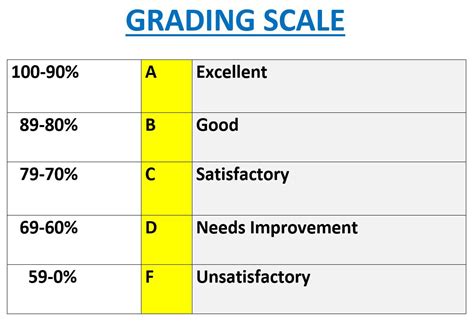 Informatics Standard Grading Scale. Informatics. Academics. Standard Grading Scale. Below is the standard grading scale for all Informatics courses. Instructors are free to deviate from this, but most do not. Cutoff (greater than or equal to) 4-point equivalent. 97.0.. 