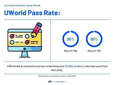 Uworld pass rate. Things To Know About Uworld pass rate. 
