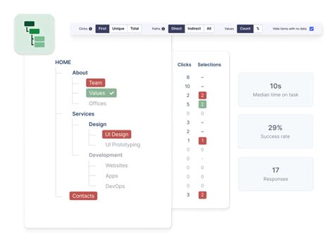 Ux tree structure.  On the flip side it&rsquo;s probably a good idea for a UX designer to have a st...