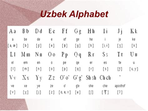 Uzbek Alphabet Pronunciation And Language