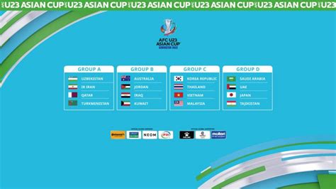 Uzbekistan 2024: Draw produces exciting groups - the-AFC