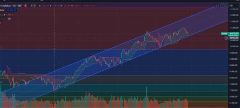 Uzun vade borsa  Forum.