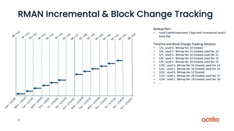 V$BLOCK_CHANGE_TRACKING - Oracle