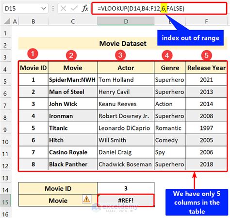 V$INDEXED_FIXED_COLUMN