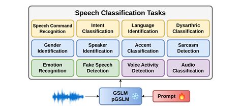 V's speech GitHub Pages.