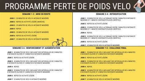 Vélo fractionné perte de poids