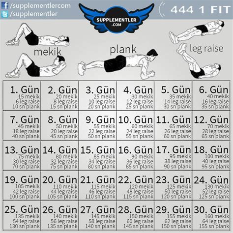Vücut spora kaç günde alışır – . 