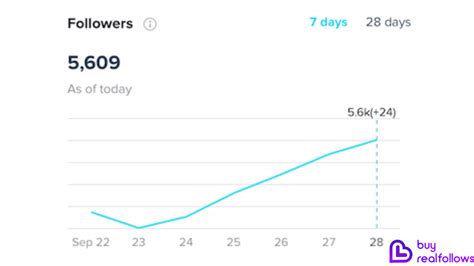V BTS Officially Joins TikTok, Gaining Millions of Followers in a ... - balustradellc