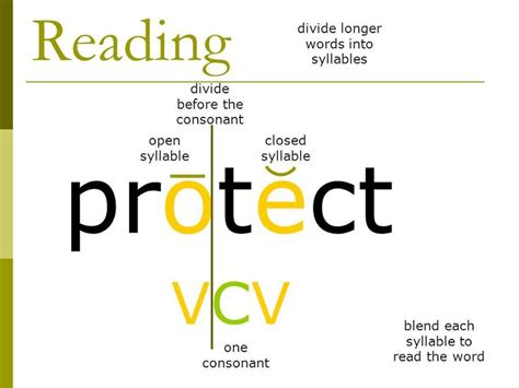 V Cv Pattern Divide Before The Consonant Resume Format Cv pattern
