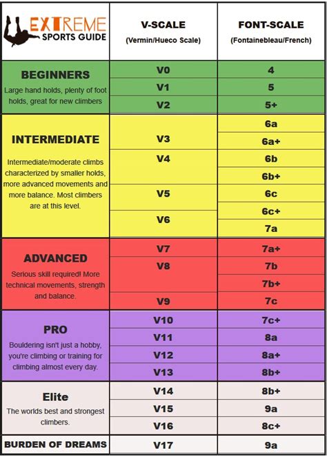 V grades bouldering. .  ...