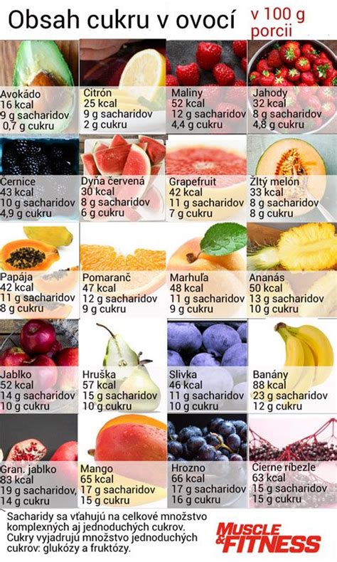 V jakém ovoci je nejvíce cukru?