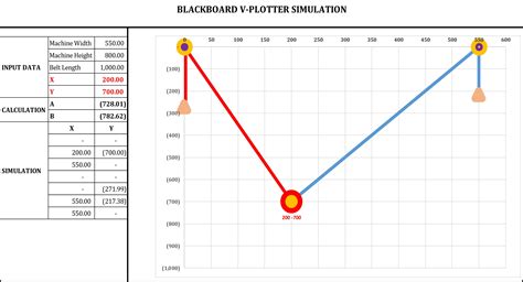 V plotter.  I sketched out a simple model of a plotter.  Synopsis A V plotter is a minimalis...