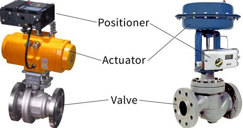 V-Port Ball Valves vs. Globe Valves for Control Applications