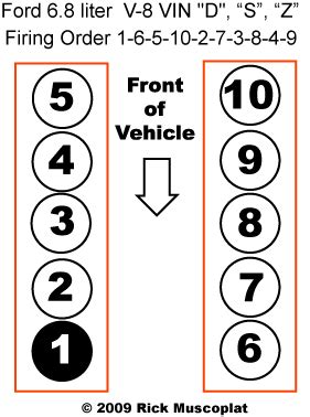 Ford 6.7L firing order. To put it simply – the Ford 6.7L Power Stroke firing order is 1-3-7-2-6-5-4-8 and this sequence remains the same for all the variations. We’ve seen drivers struggle when it comes to determining the firing order of the regular Power Stroke and the HO 6.7-liter Power Stroke, but it’s basically the same engine. It’s ...