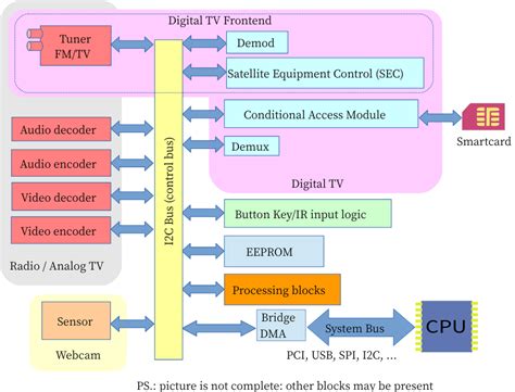 V4l2 github. .  <a href=https://lake-curator-alpha.nexlabs.co.uk/build/8...