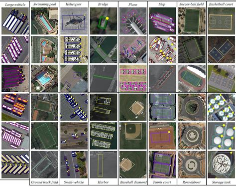 V7 Open Datasets