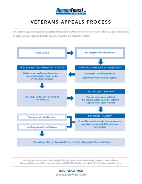 VA Disability For Head Injury // Appeals, Claims, Denials - Vet