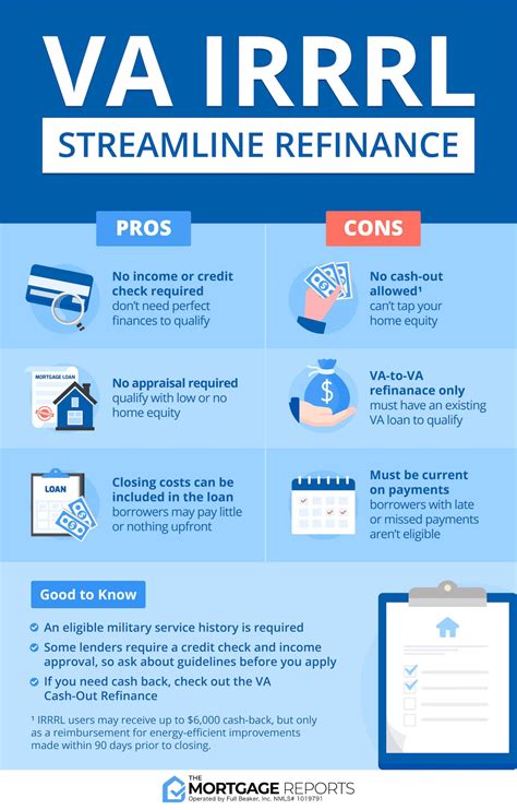 VA IRRRL How A VA Streamline Refinance Can Save You Time And Money 