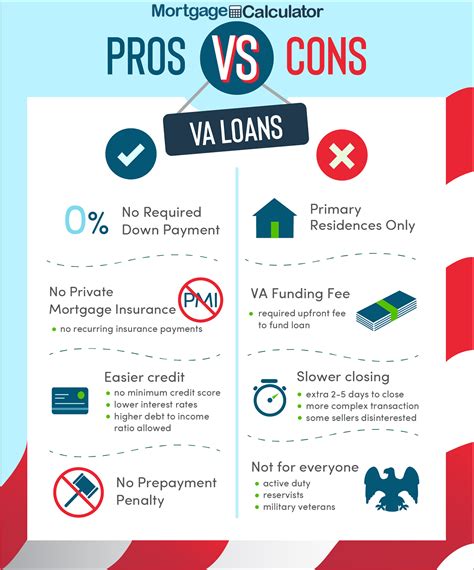 VA Loan Calculator VA Home Mortgage Payments U.S. Bank