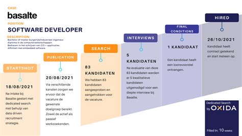 Vacature Software & System engineer | The Hague bij TNO in Den Haag - balustradellc