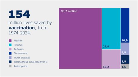 Vaccine Alliance has saved 13 million lives | World Economic Forum - balustradellc