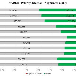 VADER polarity_scores returning output as "Neutral" in most cases - coolestguyplanet.net