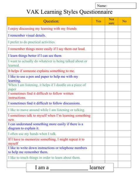 VAK Learning Styles Questionnaire Question