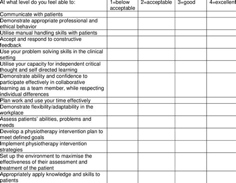 Validation of Survey Questionnaire on Public Speaking Confidence … - balustradellc