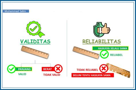Validitas dan Reliabilitas: Arti, Perbedaan, dan Contoh - wintechmobiles.com