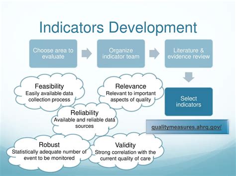 Validity of development indicators - BBC - wintechmobiles.com