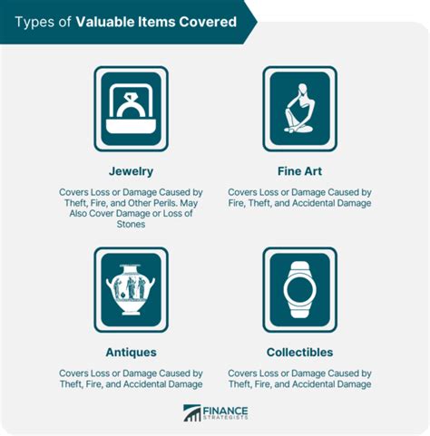 Valuable items coverage basics - muktibox.com