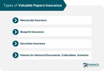 Valuable Papers Insurance - Overview, How It Works, … - muktibox.com