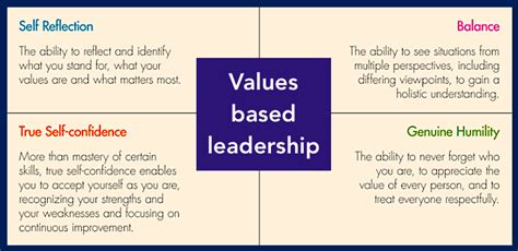 Values-Based Leadership: Aligning Principles and Actions - balustradellc
