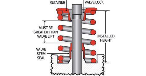 Valve retainers - Schrick - raincitystudios.com