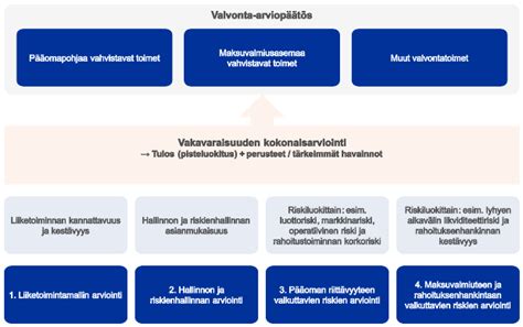 VALVOJAN ARVIOINTIPROSESSIN MENETELMÄKUVAUS