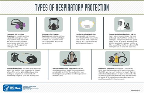 Vapor Pressure, Mixture Laws, and OSHA Respiratory Protection ... - wintechmobiles.com