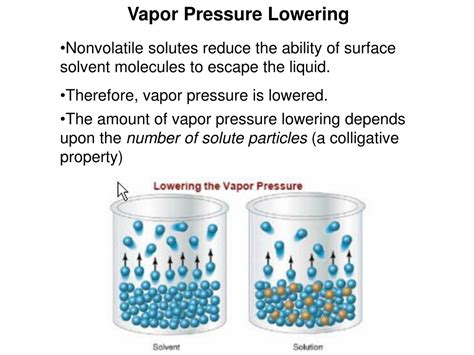 Vapor Pressure Lowering - Chemistry LibreTexts - wintechmobiles.com