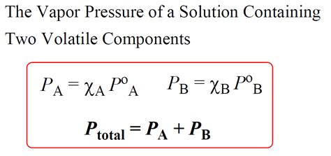 Vapor Pressure of Solution | Raoult's Law Calculations - wintechmobiles.com