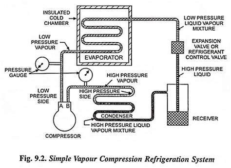 Vapor-compression refrigeration - wintechmobiles.com